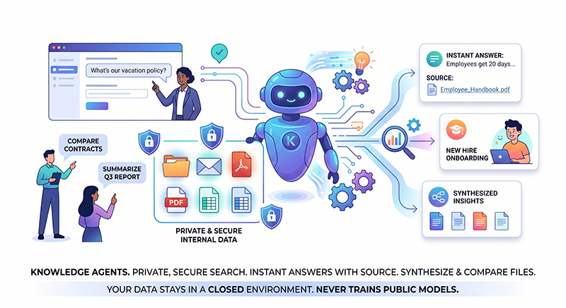 Illustration of a knowledge AI agent answering questions from a company’s private documents.